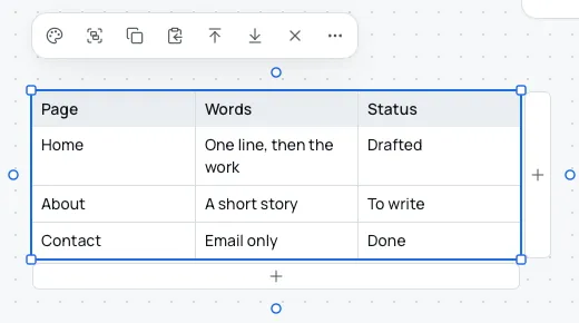 A selected table with a header row of Page, Words and Status and three rows of words, with the add-a-row strip under it and the add-a-column strip at its right.